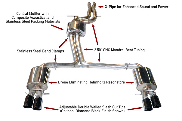 AWE Tuning A4 3.2L Touring Edition Performance Exhaust