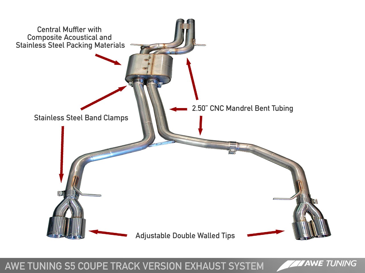AWE Track and Touring Edition Exhausts for Audi S5 4.2L