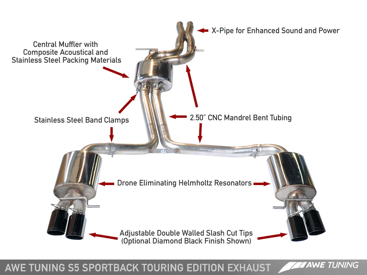  AWE Exhaust and Downpipe Systems for Audi S5 3.0T Sportback