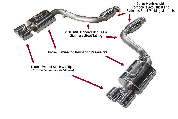 AWE Track and Touring Edition Exhaust Systems for Porsche Panamera 2/4