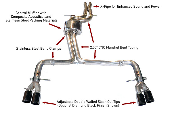  AWE Track Edition Exhaust and Downpipe Systems for Audi B8.5 S5 3.0T