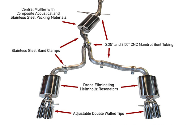 AWE Tuning B8/8.5 A5 2.0T Touring Edition Exhaust Systems